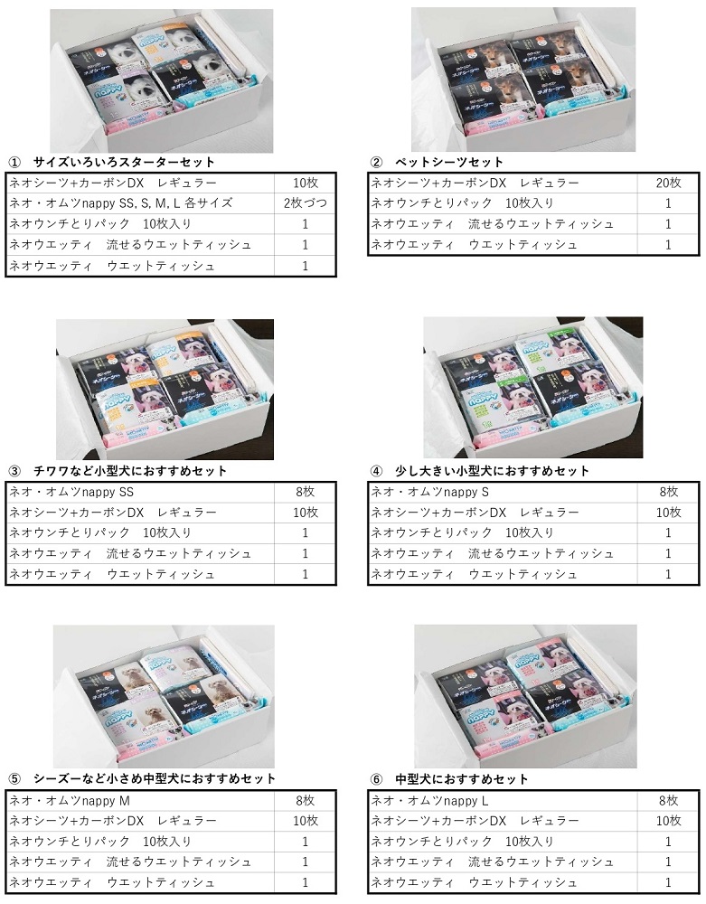 ペットケアオリジナルギフト「NEO BOX」発売について。｜株式会社